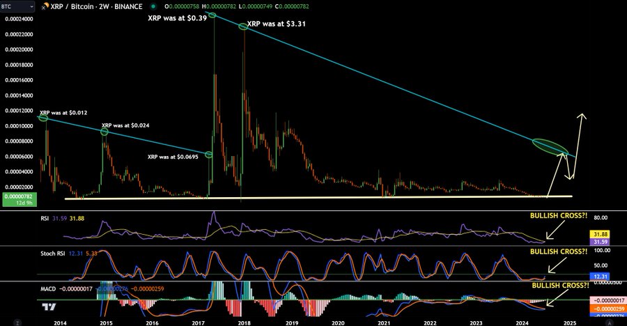 XRP/BTC Chart JD