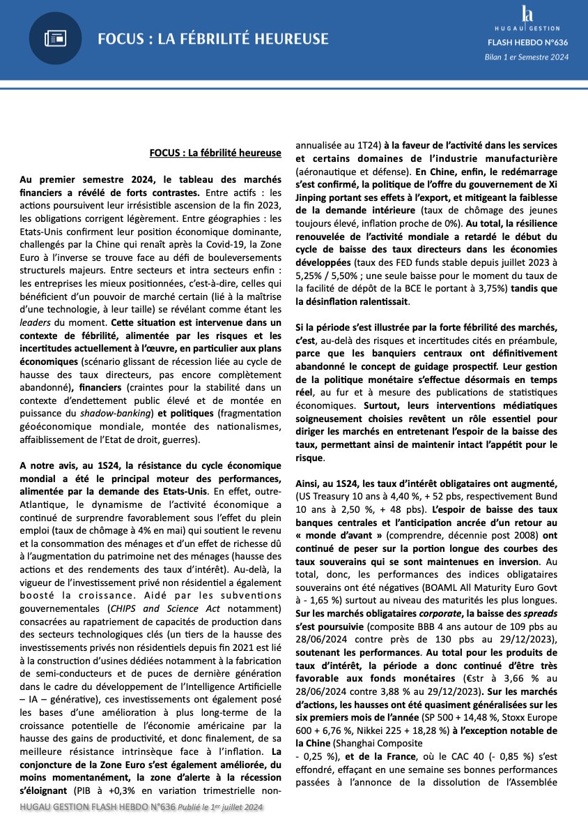 HugauGestion's tweet photo. 📷 Au 1S24, l’appétit pour le risque s’est concentré sur certaines poches de l’univers d’investissement dans un contexte de résilience économique renouvelée ; découvrez notre bilan du premier semestre 2024 : « La fébrilité heureuse » ! #FED #BCE #Taux #Inflation #Récession https://t.co/c7yMcJWcF3