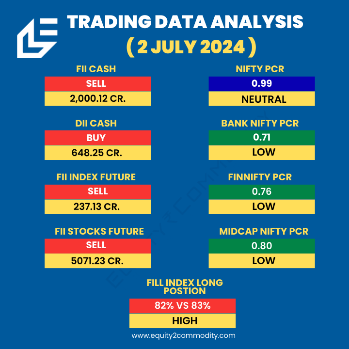 equity2comodity's tweet photo. 👉3 JULY Nifty, Bank Nifty, Fin Nifty & Midcap Nifty Analysis.
🔗https://t.co/vBNQ2zPKRM
#equity2commodity #sensex #optiontrader #tradingstrategy #stockmarket #nifty50 #banknifty #bankniftyoptions #StockMarketindia #TradingView #stockmarketcrash #Zerodha #StocksToBuy https://t.co/VUjMNO4eyr