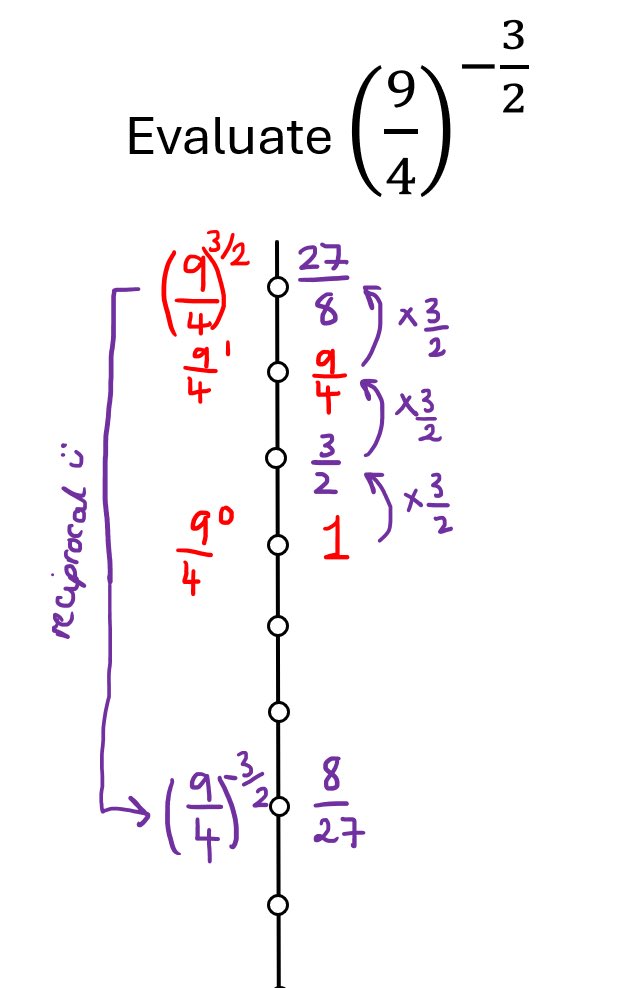jaime_maths's tweet photo. Evaluating fractional indices of fractions. Really enjoyed working flexibly with the power line! https://t.co/zmtWjJlknj