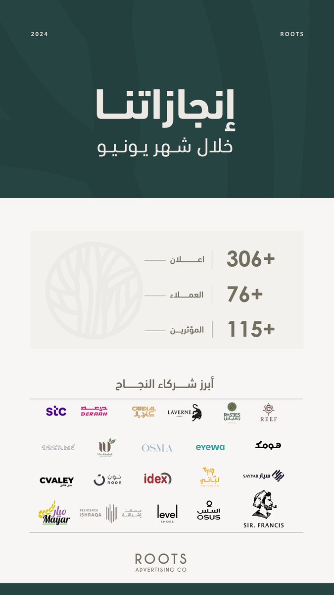 4Rootsco's tweet photo. انجازات جُذورنا خلال شهر "يونيو" ✨
#ملخص_الإنجاز https://t.co/ItDfx9sl3U