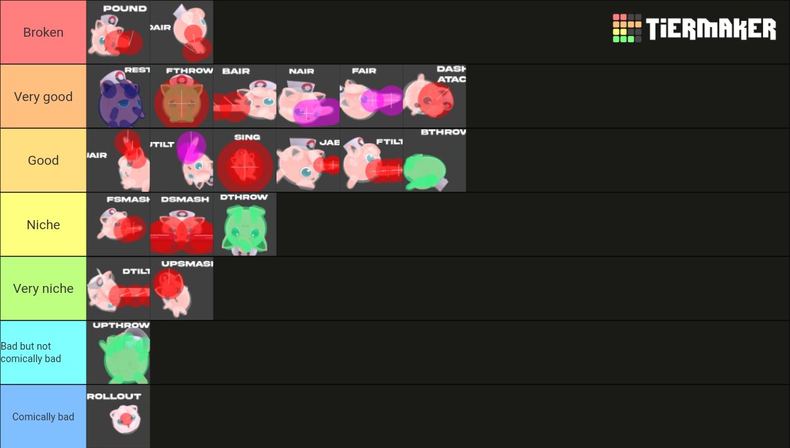 #ssbu #Jigglypuff puff move tier list