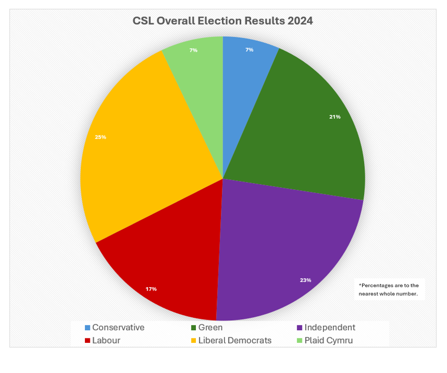 Cathedral School tweet media