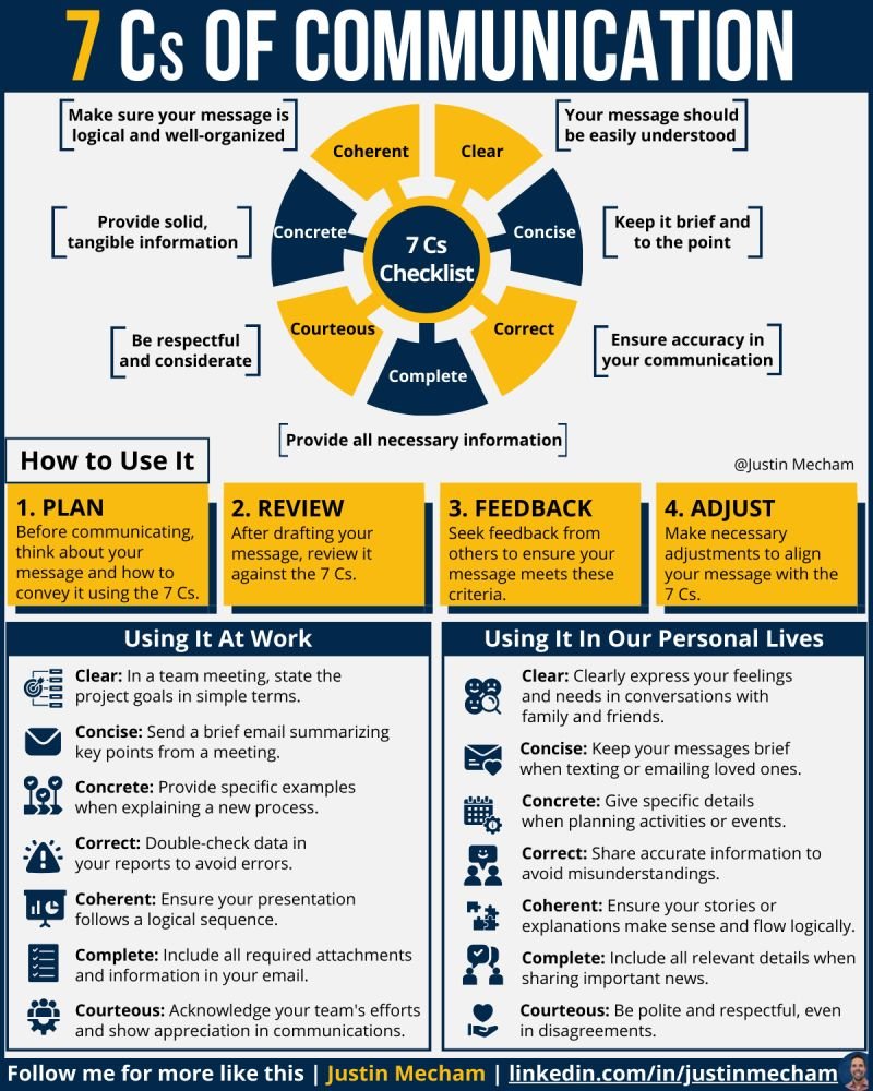 Poor communication costs time, money, and relationships. 
Improve it using the 7 Cs: Clear, Concise, Correct, Complete, Courteous, Concrete, Coherent. 
Better communication = better results. #CommunicationSkills #Leadership #Productivity