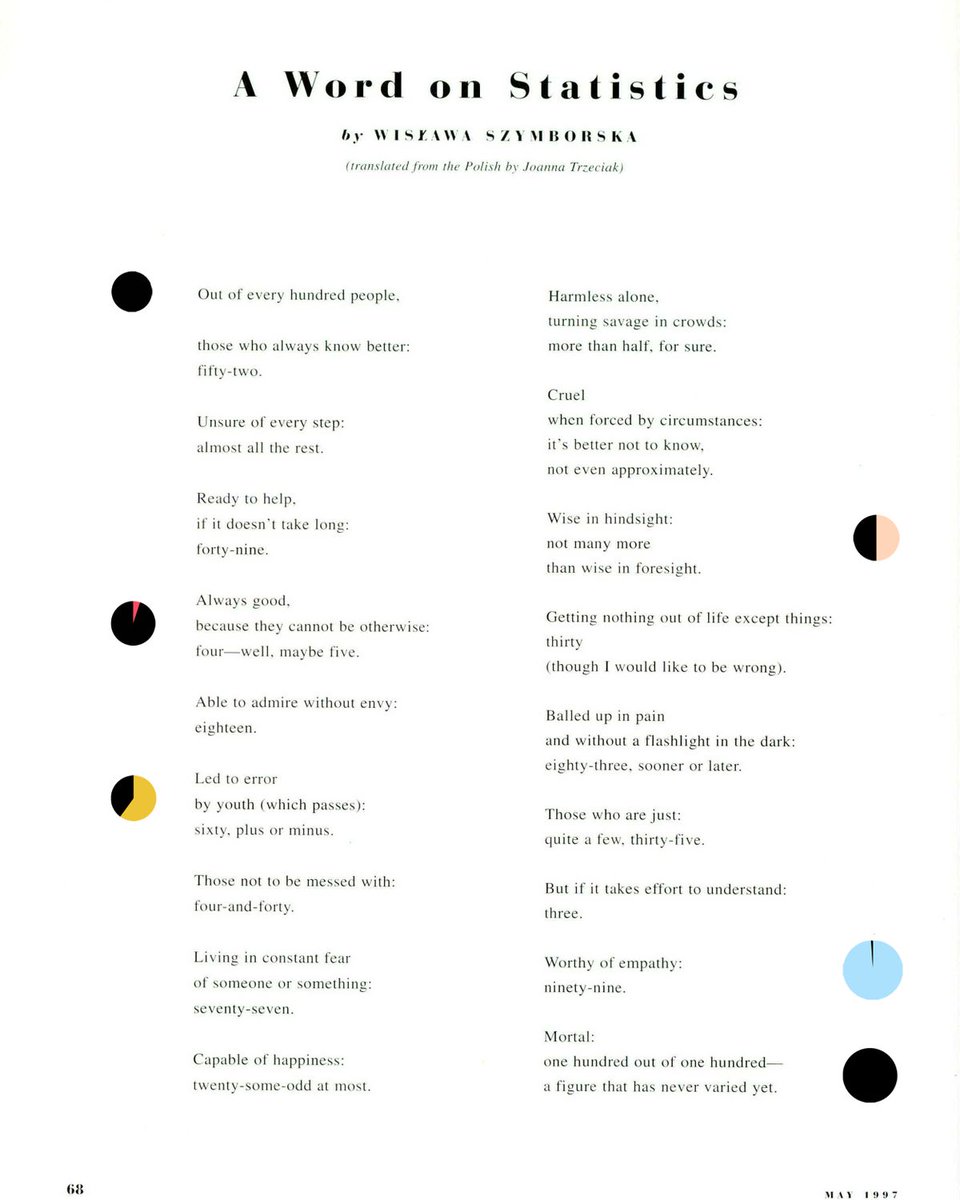 The Polish poet Wisława Szymborska was born on this day in 1923. 

In “On Statistics,” published in The Atlantic in 1997, Szymborska takes the language of data and uses it to measure some of the messiest aspects of human nature: