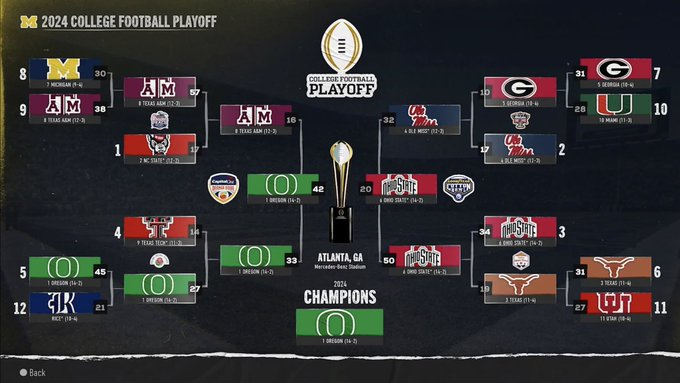 Premium College Football tweet media