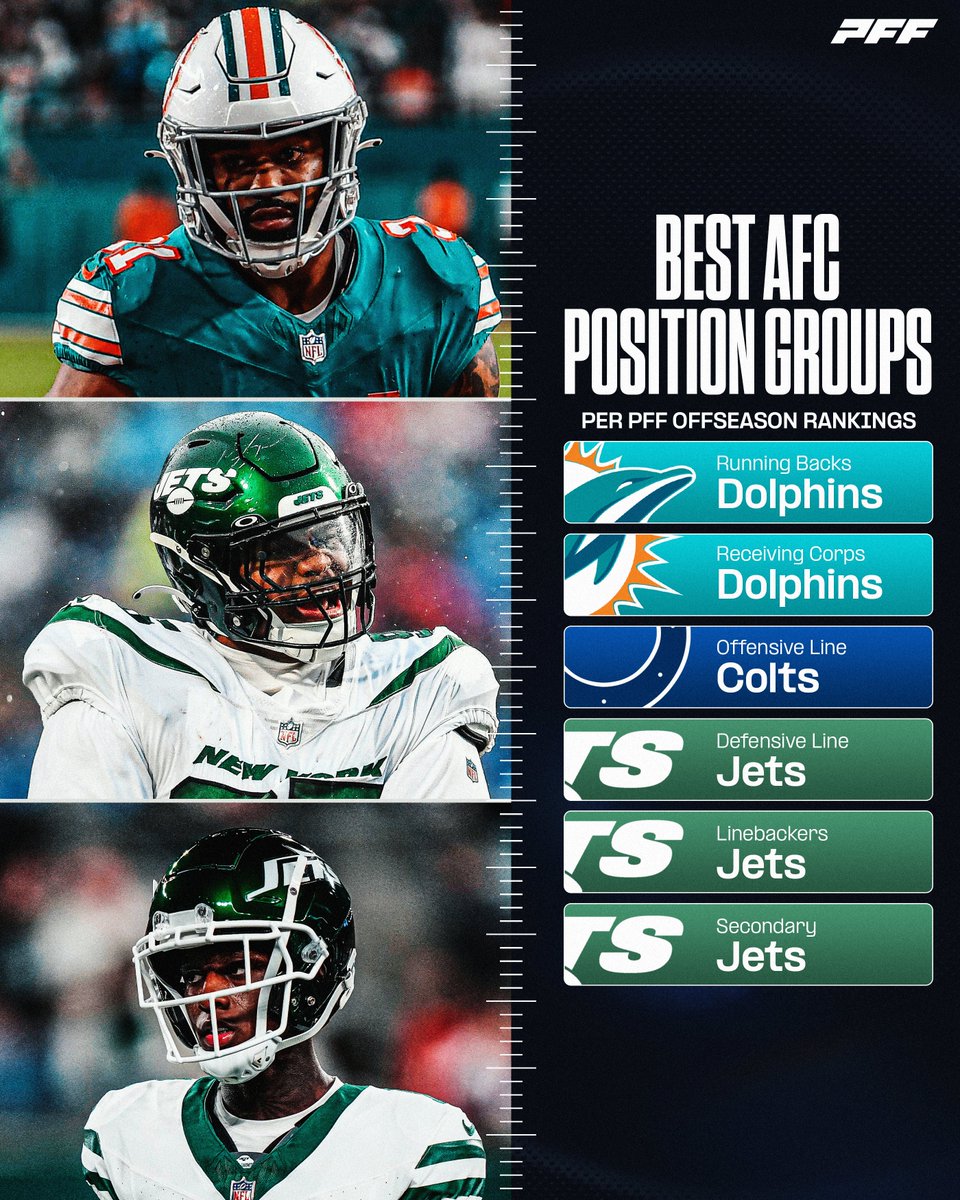 The best position groups in the AFC 🥇