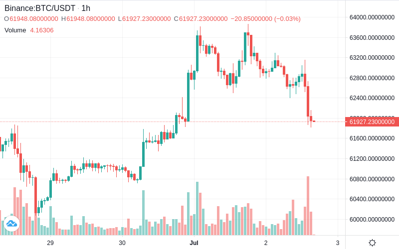 Navigating the Crypto Realm BTC/USDT - The Dynamic Heartbeat of Digital Finance