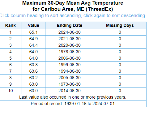 NWS Caribou tweet media