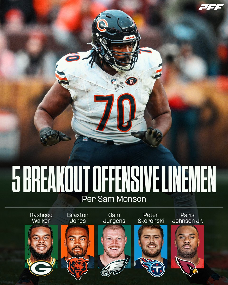 PFF's tweet photo. Watch out for these offensive linemen to breakout in 2024 📈 https://t.co/X6vcQjqD2K