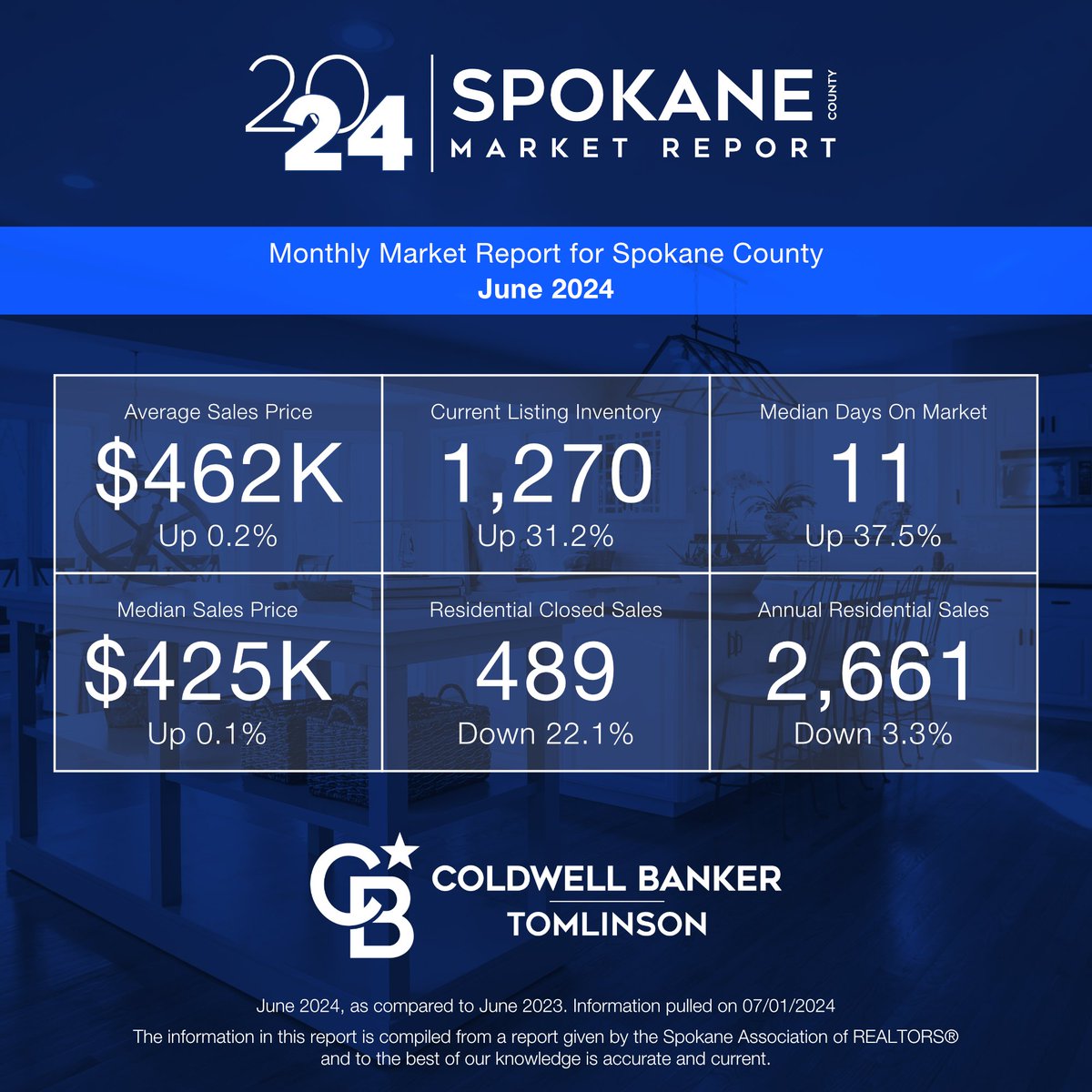 Coldwell Banker Tomlinson Spokane tweet media