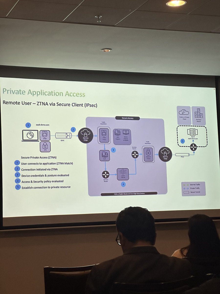 CiscoSecureDay!!!! #Lima #Cisco
