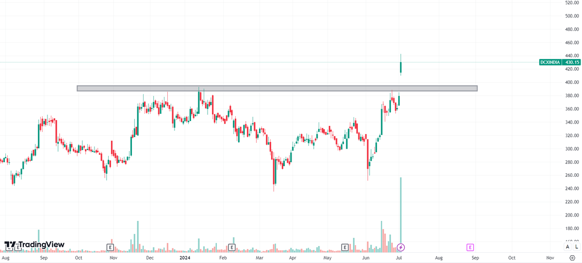 Titanium Trading (@titaniumtrader1) / Posts / X