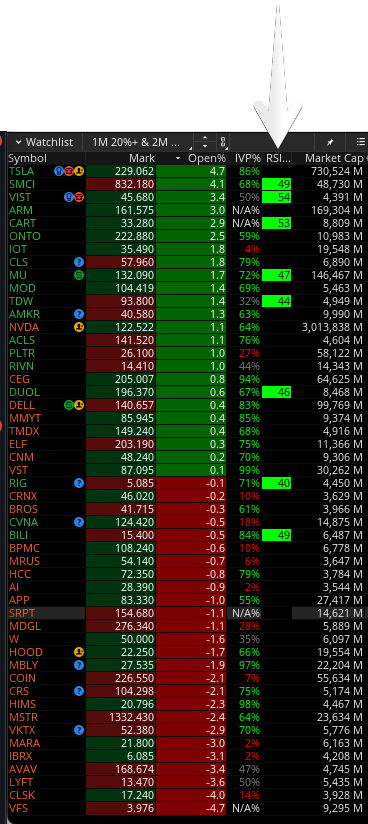 evanevans's tweet photo. I created this RSI column on my watchlist scanner(s), which alerts me in green if a "dip buy" might be occurring on a particular hot stock pick. #stockstowatch #stockstobuy #stocks #stockmarket #thinkorswim #tos #technialanalysis #rsi https://t.co/pfsw5nhDpr