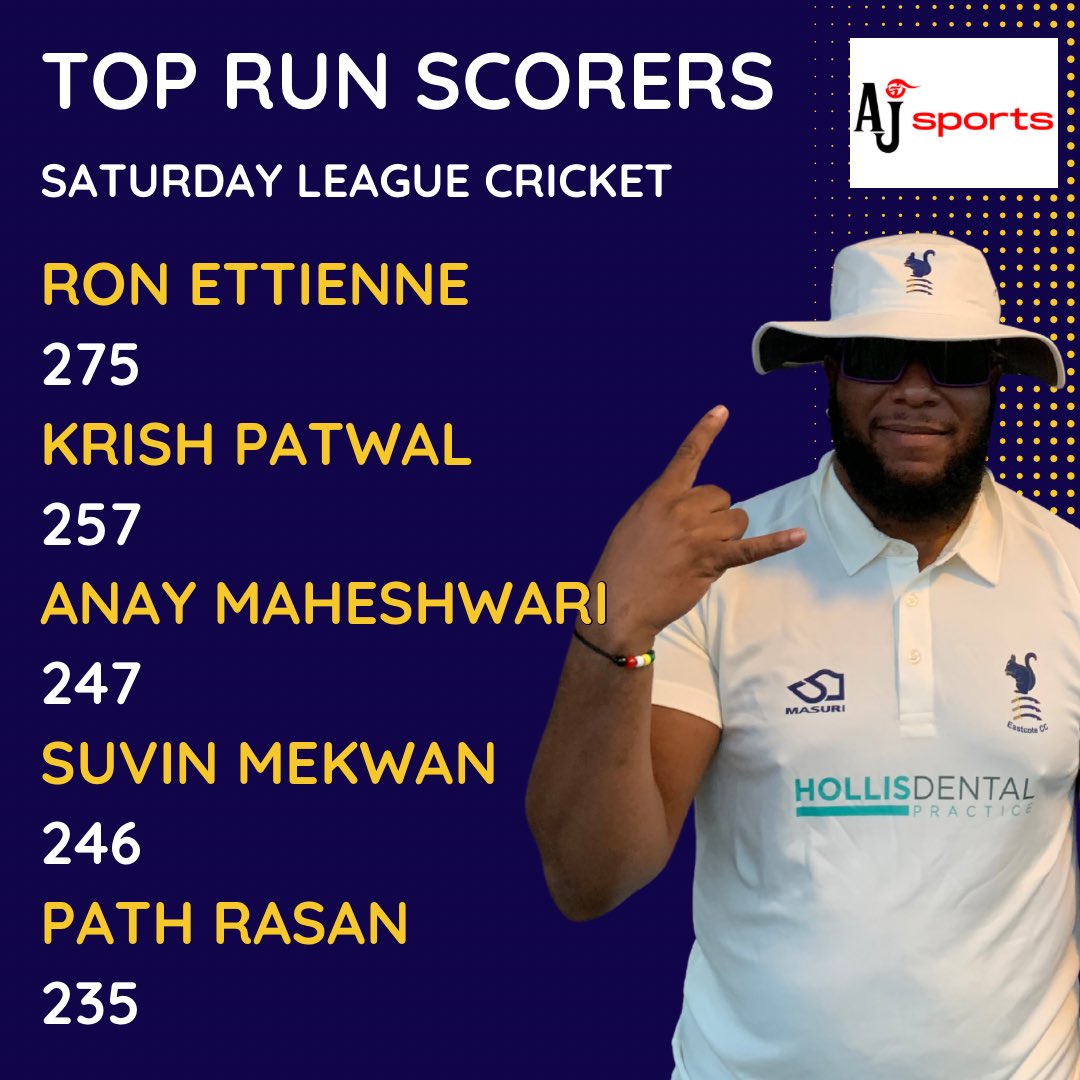 EastcoteCC's tweet photo. Runs and Wickets ๐๐
Daragonโs 6fer (could have had all 10 btw ๐) takes him to the outright leader of the wicket takers ๐
Patwalโs second league half-century for the 1โs takes him up to second for runs ๐
#eastcotecc #squirrels #upthesquirrels #toprunscorer #topwickettaker https://t.co/zhmgdFhE1I