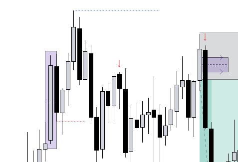 Hello brothers, is this height that I have shaded purple valid?  because the opposite candle did not close immediately below the high candle but afterward. <a href="/pac_TRADE/">Cody (Pac)</a> <a href="/StoicTA/">Stoic Trader</a>