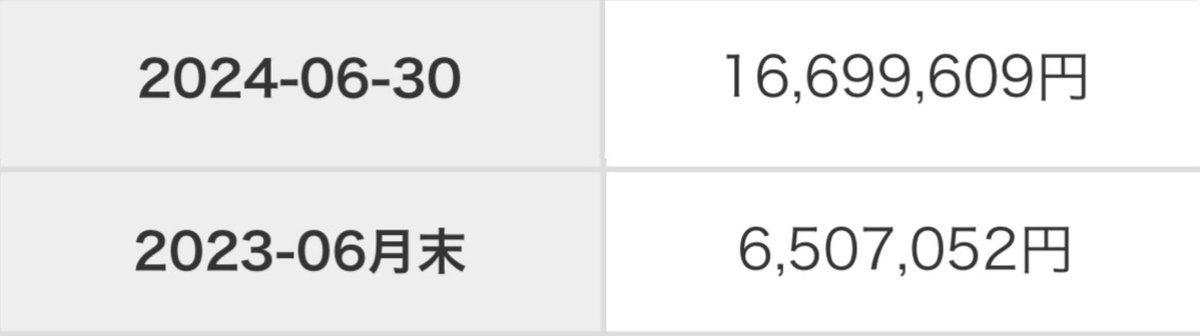 aomevv's tweet photo. 怖いか？1年間本気で資産形成した女が。
（私が怖い。） https://t.co/5eU1w3xLes