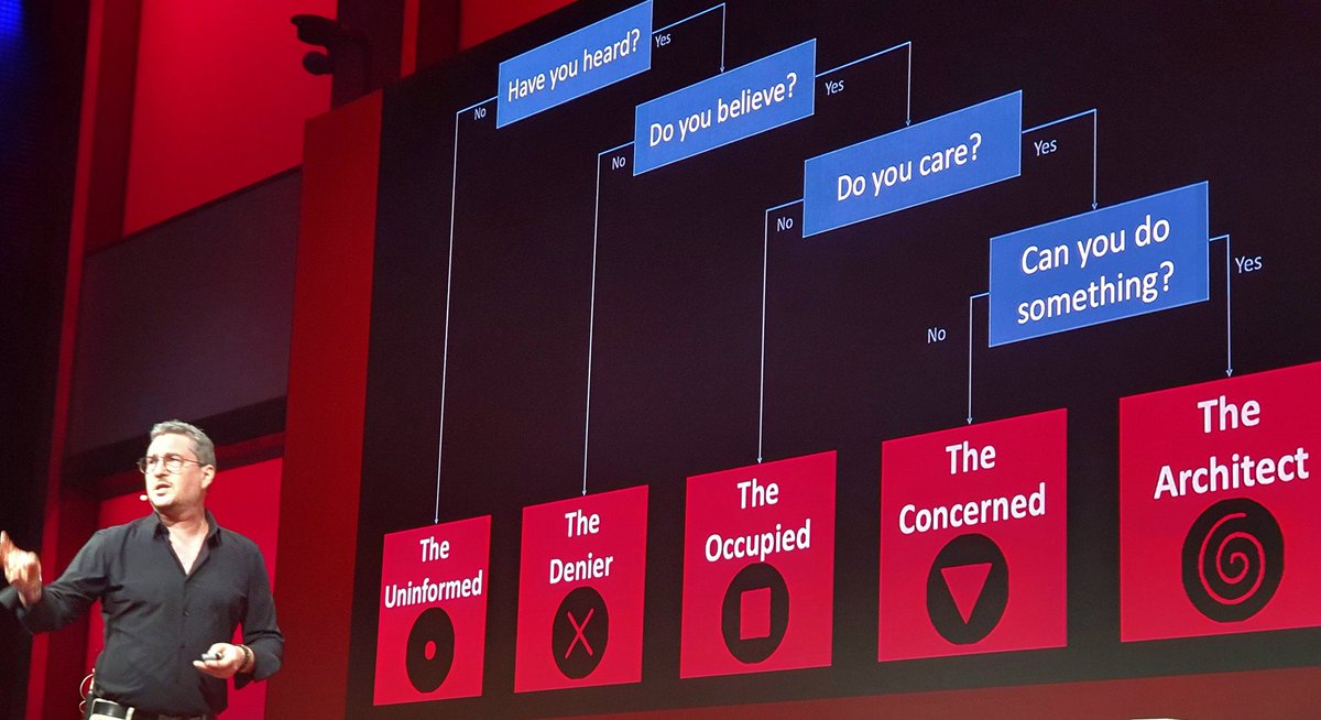 The "five gates": climate change discourse organized into a five step model by Dr.  Claude A. Garcia (Uni Applied Sci Bern). A well delivered lecture guiding about how to think about our attitude &amp; behavior. #tedxzurich #jointhecountdown
