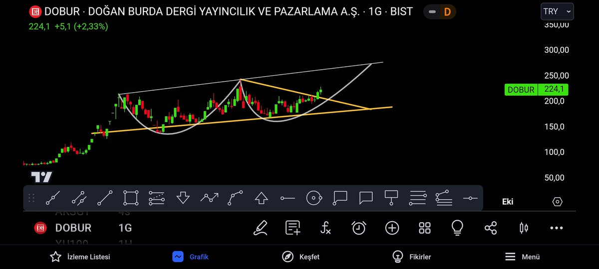 ahmetaksoyTA's tweet photo. #dobur analizlerimiz doğrultusunda ilerleyişini devam ediyor, kısa periyotta düşeni kırdı beklenti büyük ama risk anlayışımız önemli YTD
#borsa https://t.co/Eubjg93osc