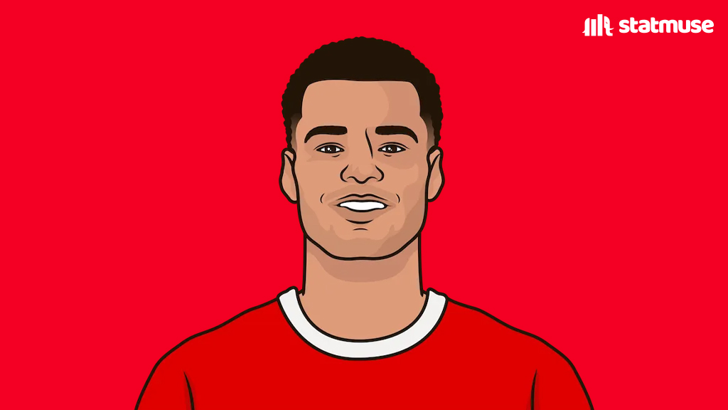 statmusefc's tweet photo. Cody Gakpo for club and country:

173 G/A
107 Goals
66 Assist

He's 25. https://t.co/mZG8gt3IkC