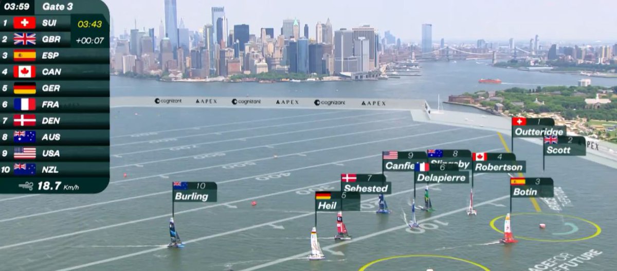 Broadcasting, Experience and Performance Transformation! A SailGP Innovation ‘Foil Cam’ Special with T-Mobile for Business buff.ly/45Mn0sU via <a href="/sallyeaves/">Sen. Sally Eaves</a> of <a href="/CNASdc/">CNAS</a> on <a href="/Thinkers360/">Thinkers360</a> #DigitalTransformation #EmergingTechnology #FinTech