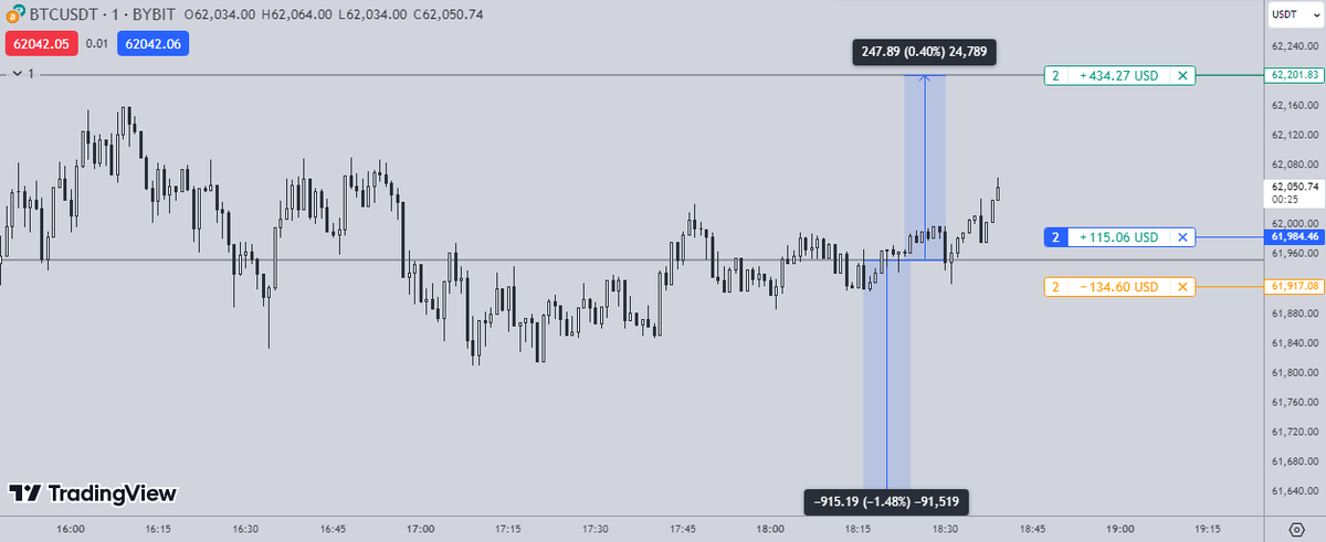 Trader xB (@Trader_xB) / Posts / X
