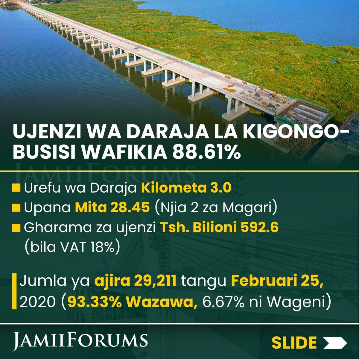 JamiiForums's tweet photo. Daraja la J.P. Magufuli (Kigongo – Busisi) lenye urefu wa Kilomita 3 na Barabara unganishi Kilomita 1.66 linatarajiwa kuanza kutumika Desemba 30, 2024 likiunganisha Barabara Kuu ya #Usagara –#Sengerema – #Geita zenye urefu wa Kilomita 90

Meneja wa Wakala ya Barabara Tanzania - TANROADS Mkoa wa #Mwanza, Mhandisi Paschal Ambrose amesema hayo na kuongeza kuwa Utekelezaji wa Mradi huo umefikia 88.61% na kuwa litakuwa Daraja refu zaidi #Tanzania na Afrika Mashariki na Kati 

Ameongeza kuwa Usanifu wa daraja hilo umetumia Teknolojia ya Madaraja marefu (Long Span Bridges) inayoitwa “Extra Dosed Bridge” ambapo kutakuwa na Nguzo Kuu (Pylons) 3 zenye kimo cha Mita 40 na umbali Mita 160 kutoka nguzo moja hadi nyingine

Soma https://t.co/6tQOPO5BNz

#JFHuduma #Governance #JamiiForums