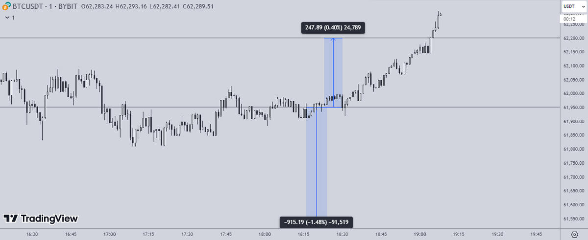 Trader xB (@Trader_xB) / Posts / X