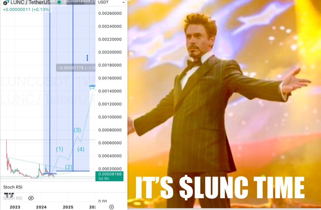 ble_cap's tweet photo. @Vanessa20624901 $LUNC will lead the bull run altcoin season https://t.co/ux5BYVgMli