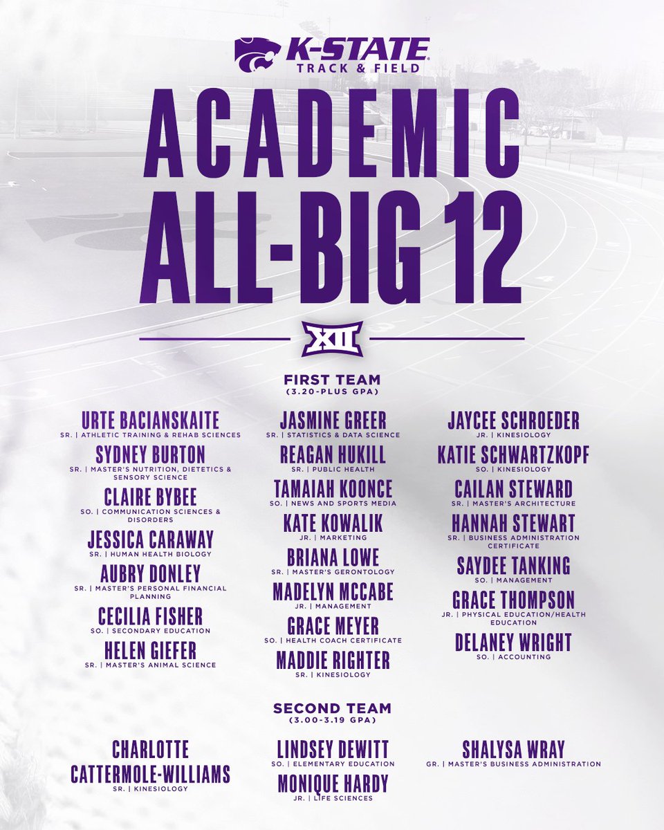 40 of our Cats named to Academic All-<a href="/Big12Conference/">Big 12 Conference</a> lists 📚 

📄 k-st.at/3L6s7e3

#KStateTF