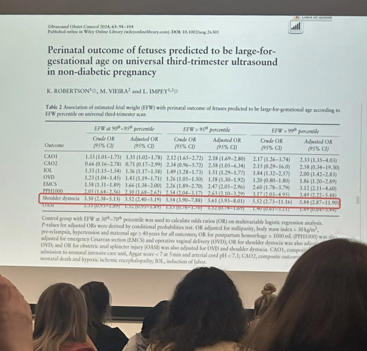 OUH Fetal Medicine (@ouh_fetal) on Twitter photo Great to see our research being presented at the Big Baby Trial Results Conference today! <a href="/uniofwarwick/">University of Warwick</a> <a href="/bmfms/">SIBEX</a> <a href="/NIHRresearch/">National Institute for Health and Care Research</a> <a href="/MrLawrenceImpey/">Mr Lawrence Impey</a> Great to see our research being presented at the Big Baby Trial Results Conference today! <a href="/uniofwarwick/">University of Warwick</a> <a href="/bmfms/">SIBEX</a> <a href="/NIHRresearch/">National Institute for Health and Care Research</a> <a href="/MrLawrenceImpey/">Mr Lawrence Impey</a>