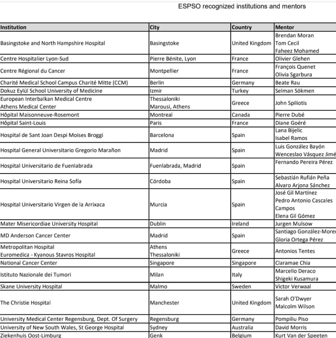 Faraz Khan (@farazkh65499316) on Twitter photo essoweb.org/school-of-peri… excellent program -
ESPSO recognition for Mater Misericordiae University Hosptial, Dublin 🇮🇪 as of today 🥳
Many congrats to everyone involved & thanks for all the support. <a href="/ESSOnews/">European Society of Surgical Oncology (ESSO)</a> <a href="/Matersurgery/">MaterSurgery</a> essoweb.org/school-of-peri… excellent program -
ESPSO recognition for Mater Misericordiae University Hosptial, Dublin 🇮🇪 as of today 🥳
Many congrats to everyone involved & thanks for all the support. <a href="/ESSOnews/">European Society of Surgical Oncology (ESSO)</a> <a href="/Matersurgery/">MaterSurgery</a>