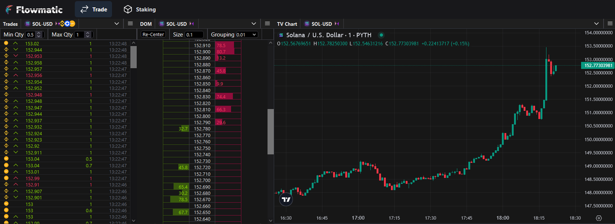 Frapz_'s tweet photo. Why hello $sol , 200 pls? https://t.co/pd5JqxPfdy