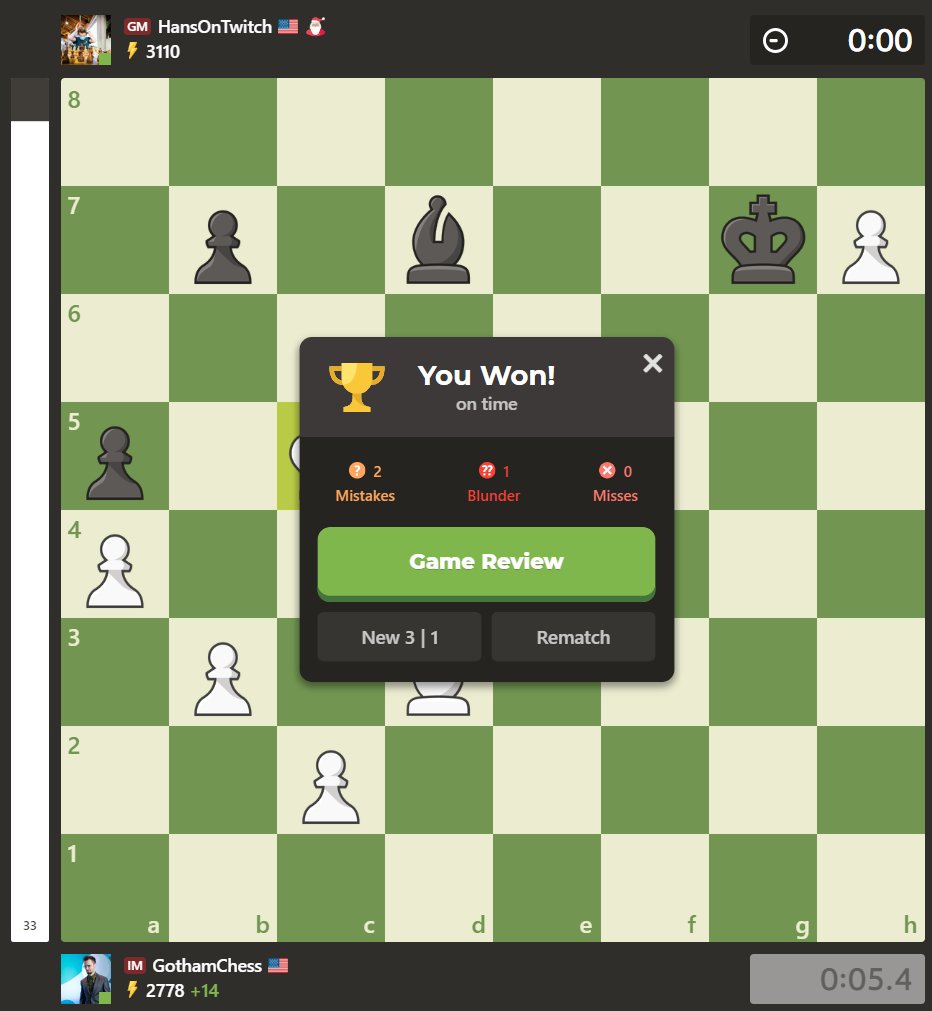 GothamChess's tweet image. Today I beat Hans Niemann! 

This is my highest ever win on chesscom. 

Every week, I'm shocking myself with my own ability. I've been working extremely hard for the past 2 months, so it is very nice to see the results 🙂