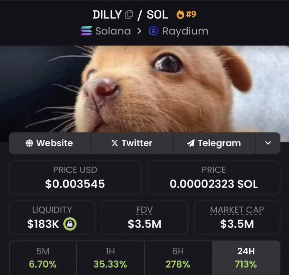 Bullish tweet media