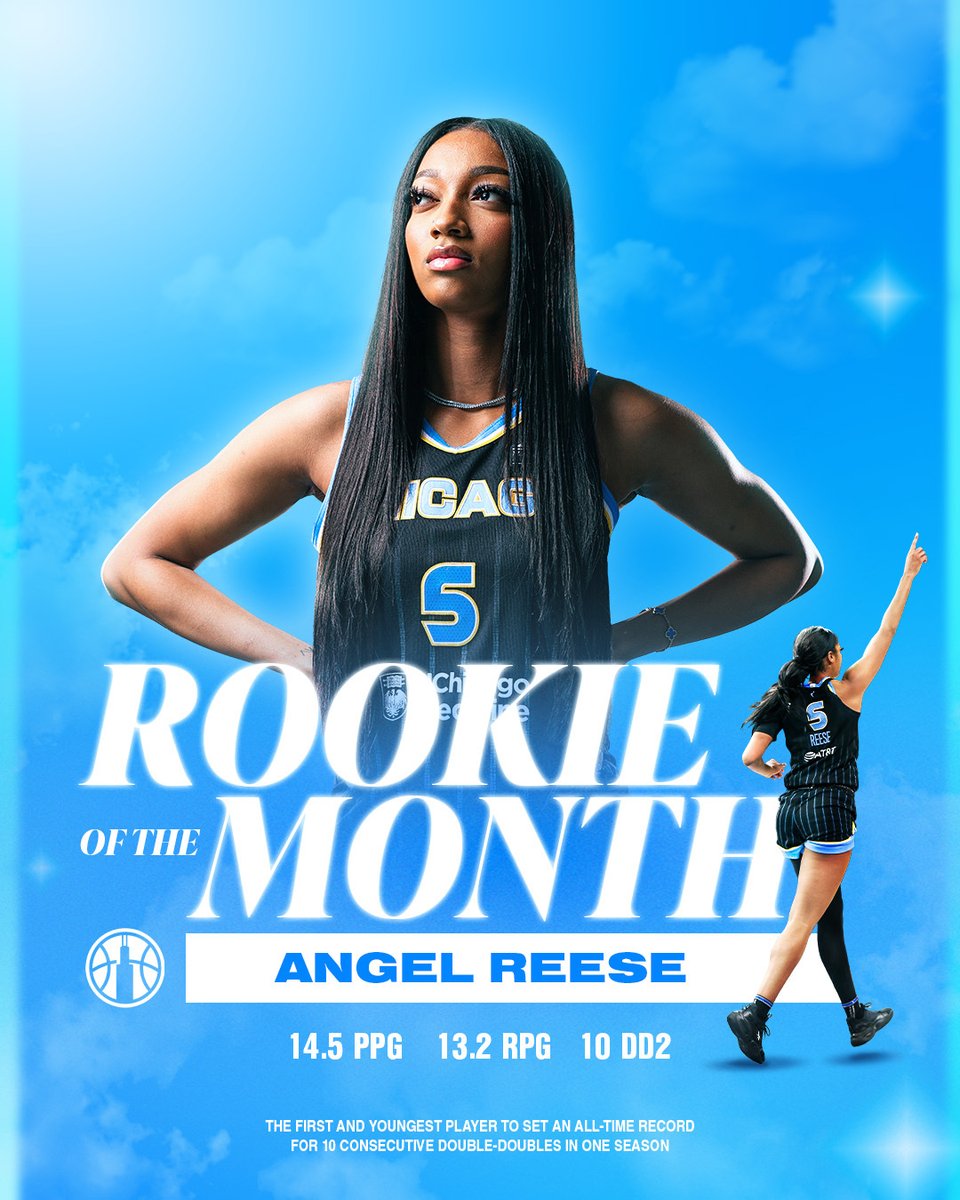 chicagosky's tweet photo. C‘Mon, expect anything different? 😏

@Reese10Angel is YOUR @WNBA Rookie of the Month for June!

#skytown https://t.co/BJZDKcdptn