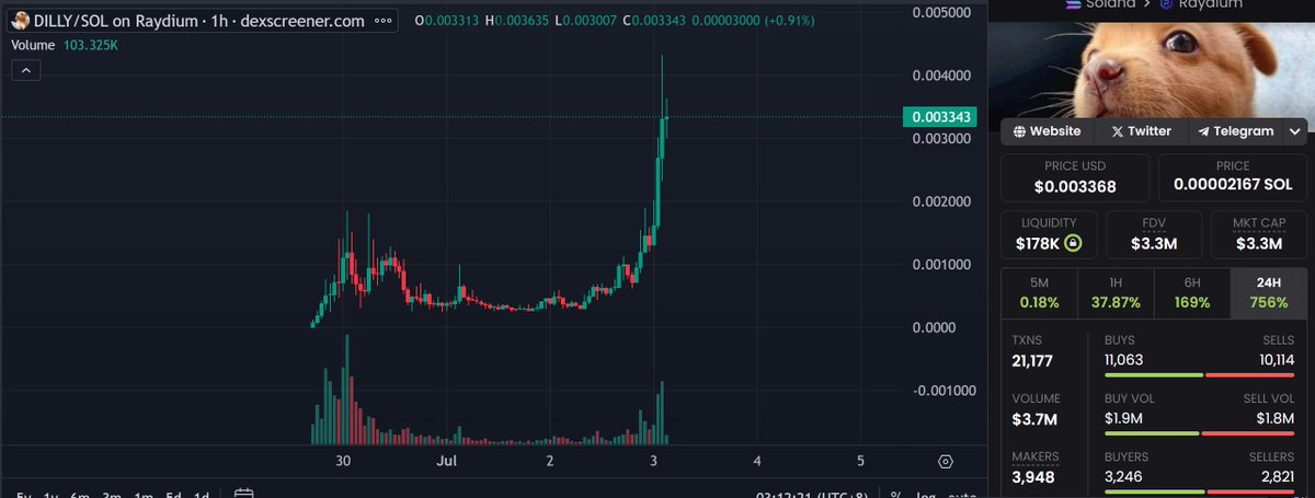 $DILLY 完美10X
这仅仅是刚开始
下个目标10M🚀🚀🚀
CA：61VtkXr9mRXtrFYe2T9arWYX52sbJnkAUQgfjGuCzox2