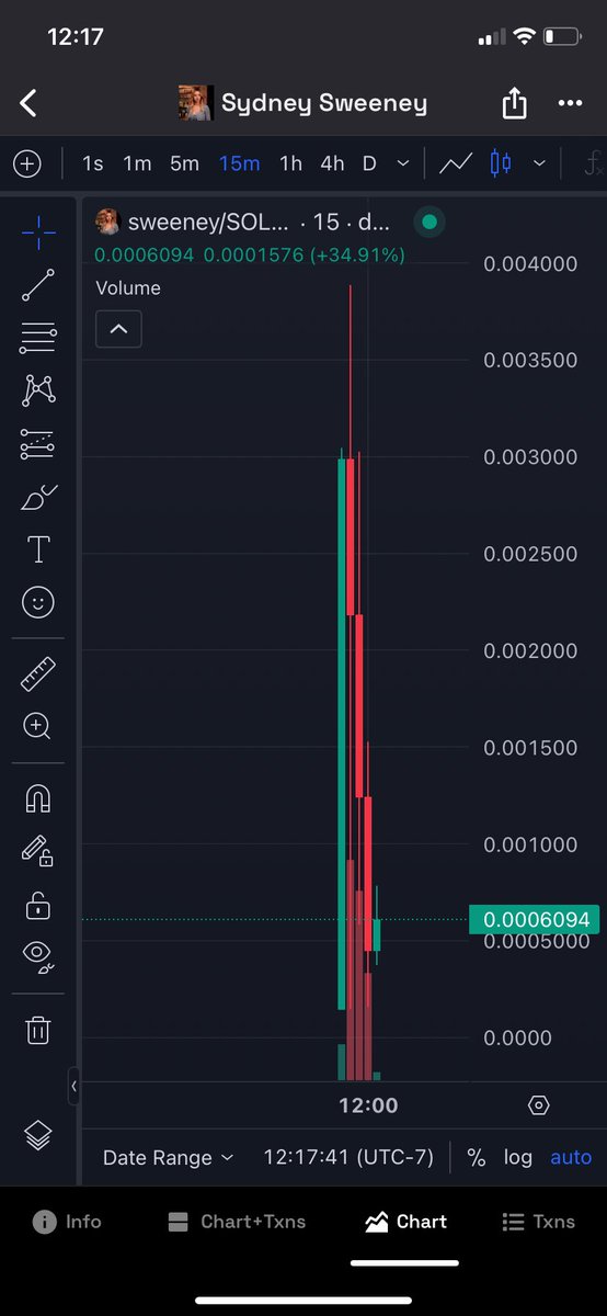 Sakin_fr's tweet photo. Another one. @sydney_sweeney launched a Solana token, rug pulled, then deleted everything related to it on her account😬 #cryptocurrency #solana #memecoin #celebritymemecoin #celeb #crypto #trend https://t.co/F4Aj1dM5rT