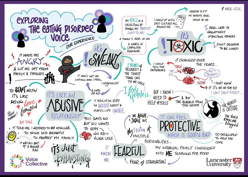 Sarah Parry (@drsarahparry) on Twitter photo 🎉👏 Huge congratulations to Phoebe & Sarah for successfully passing their vivas and their all round excellent work on the <a href="/EDVStudy/">Eating Disorder Voice (EDV) Study</a>! A great example of how collaboration & co-production can come together in #clinicalpsychology #research to amplify & learn from lived experience✨ 🎉👏 Huge congratulations to Phoebe & Sarah for successfully passing their vivas and their all round excellent work on the <a href="/EDVStudy/">Eating Disorder Voice (EDV) Study</a>! A great example of how collaboration & co-production can come together in #clinicalpsychology #research to amplify & learn from lived experience✨
