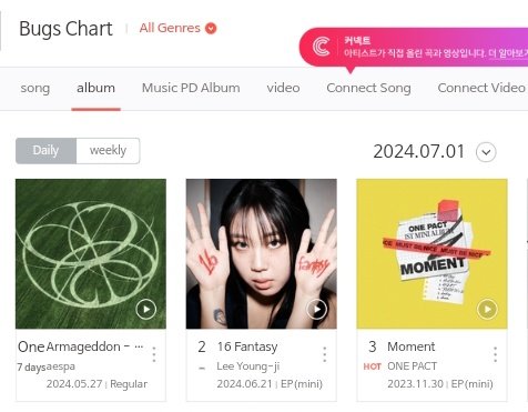 jongwooindo's tweet photo. Bugs album chart 01.07.2024
Mini album moment 
3. All genre 
2. Rap/hiphop
2. Idol 
2. Dance/pop
2. R&amp;B/soul 
#onepact 
#moment 
#bugschart https://t.co/xYvkbHhlwX