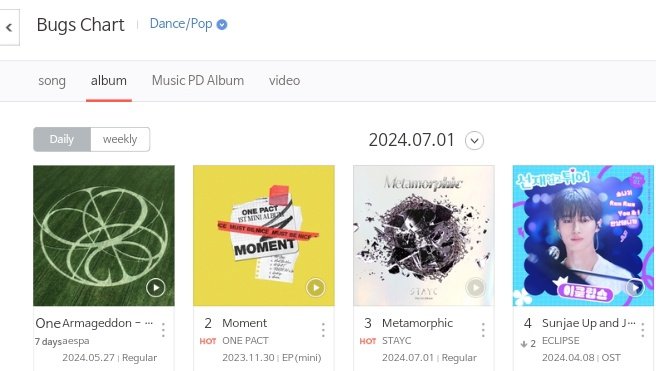 jongwooindo's tweet photo. Bugs album chart 01.07.2024
Mini album moment 
3. All genre 
2. Rap/hiphop
2. Idol 
2. Dance/pop
2. R&amp;B/soul 
#onepact 
#moment 
#bugschart https://t.co/xYvkbHhlwX