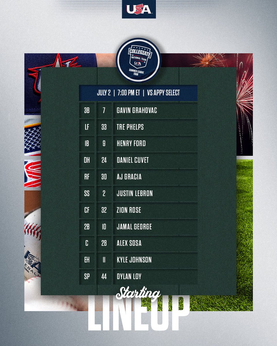 Tonight’s #SummerLeagueTour starters 🤩

📺: YouTube.com/@usabaseball
📊: web.gc.com/teams/DpAUbE6b…