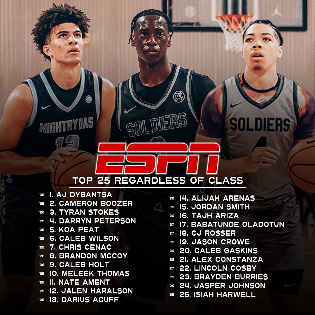 SCNext's tweet image. Top 25 Regardless of Class, per @PaulBiancardi 🚨