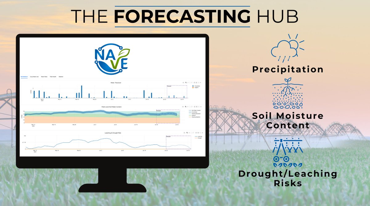 NaveAnalytics's tweet photo. Nave offers a forecasting feature that enables you to make early decisions. By utilizing daily inputs, Nave provides forecasts for every aspect of your soil moisture status. With confidence, take a day off!

To learn more: https://t.co/VMpObdvTFr https://t.co/zALGNA20Ko