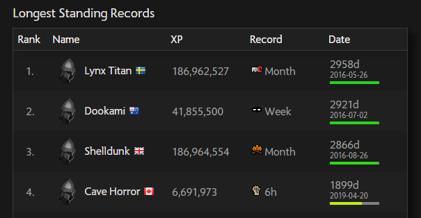 Zulohh's tweet image. rank 1 con month🪚
