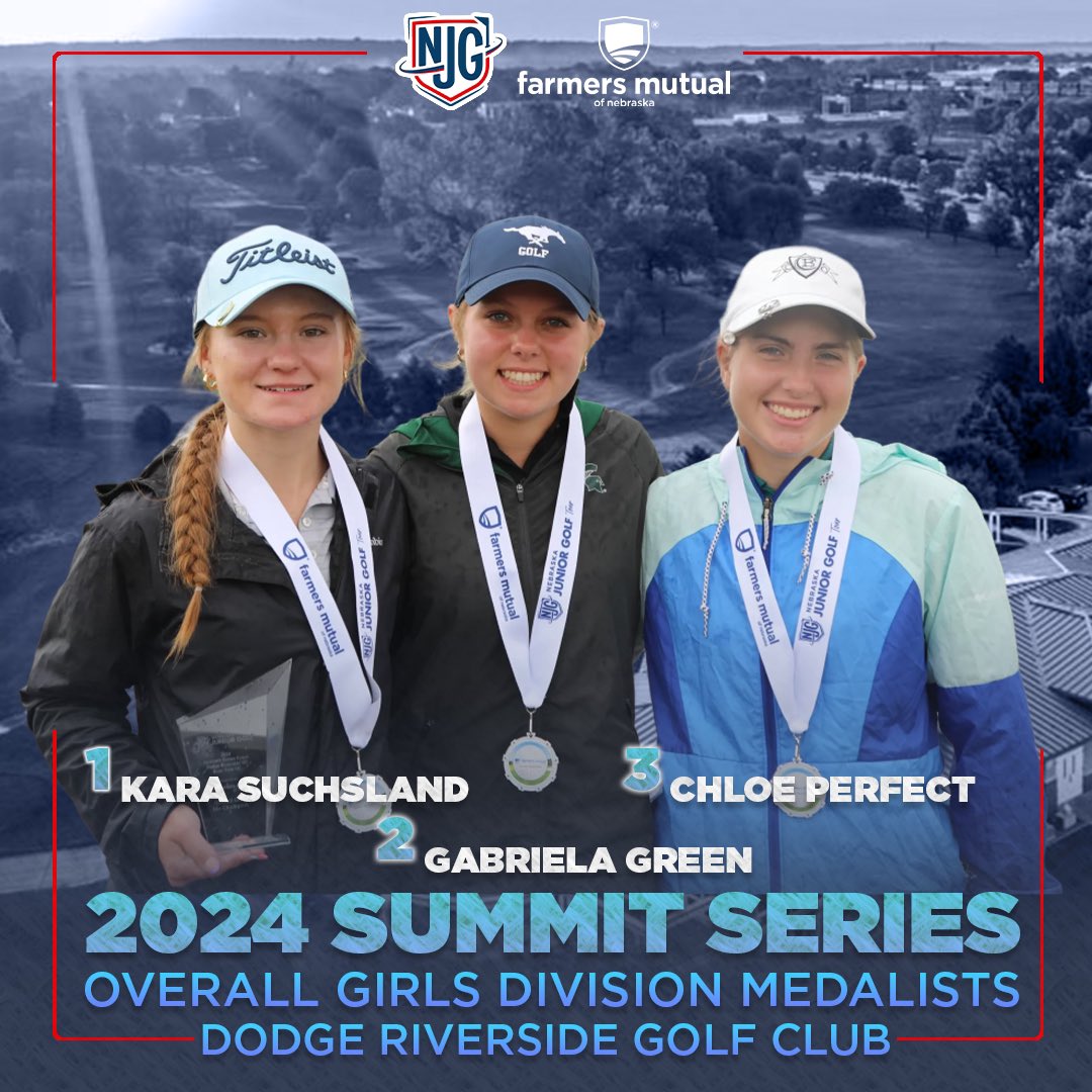 NebJuniorGolf's tweet photo. Medalists at Dodge Riverside!🥇🥈🥉

Congratulations to our top-finishers in the overall Girls 14+ #SummitSeries division!

1️⃣ Minden’s Kara Suchsland
2️⃣ Overland Park’s Gabriela Green
3️⃣ Council Bluffs’ Chloe Perfect

Suchsland earns a spot into the 2024 NJG Tour Championship! 👏