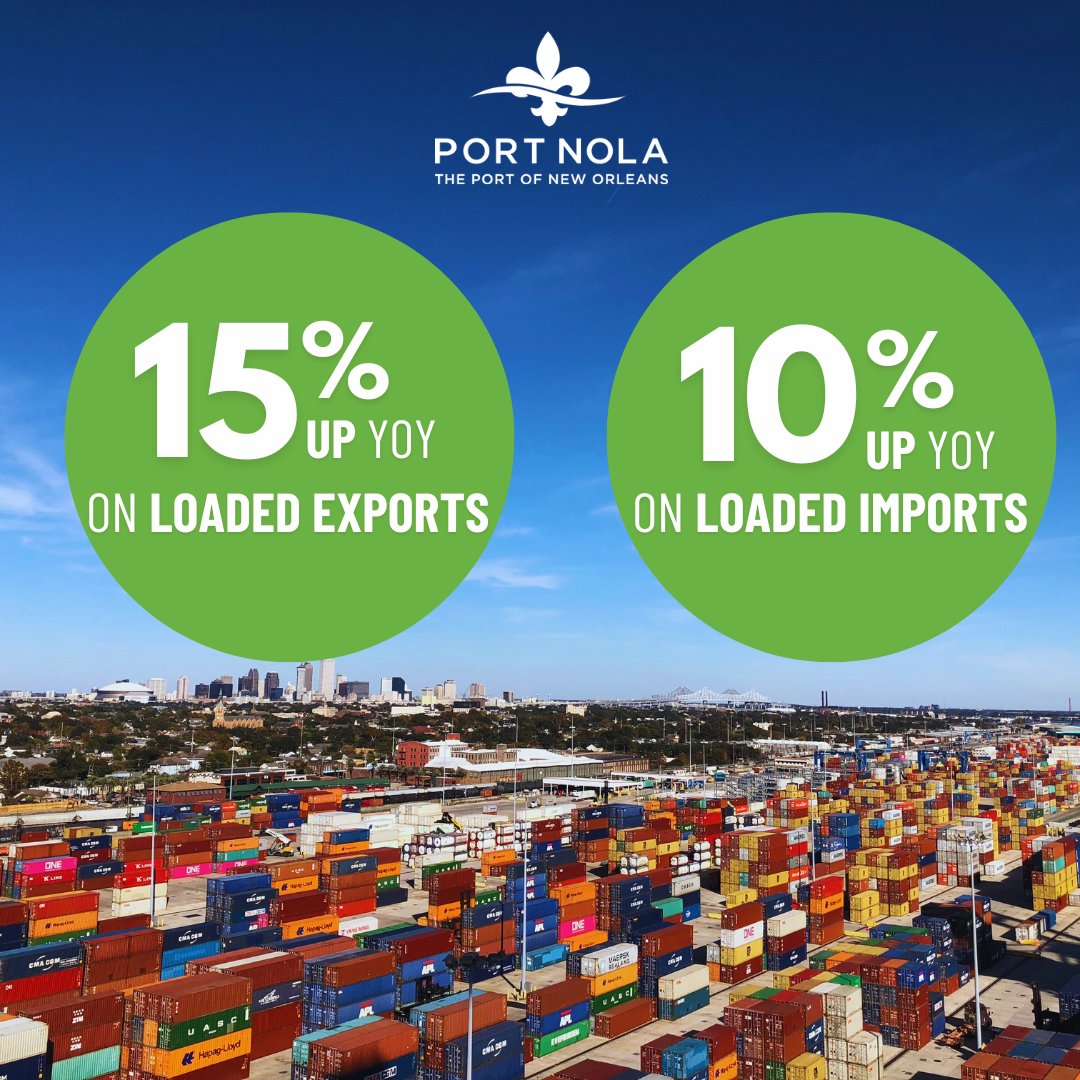 PortNOLA's tweet photo. Halfway through 2024 and #PortNOLA’s container volume has great momentum! Year to date we are up 15% year-over-year on loaded exports and 10% on loaded imports for container volumes. 

#YourWoringRiver #ContainerVolumes #Imports #Exports https://t.co/dpwtONDecr