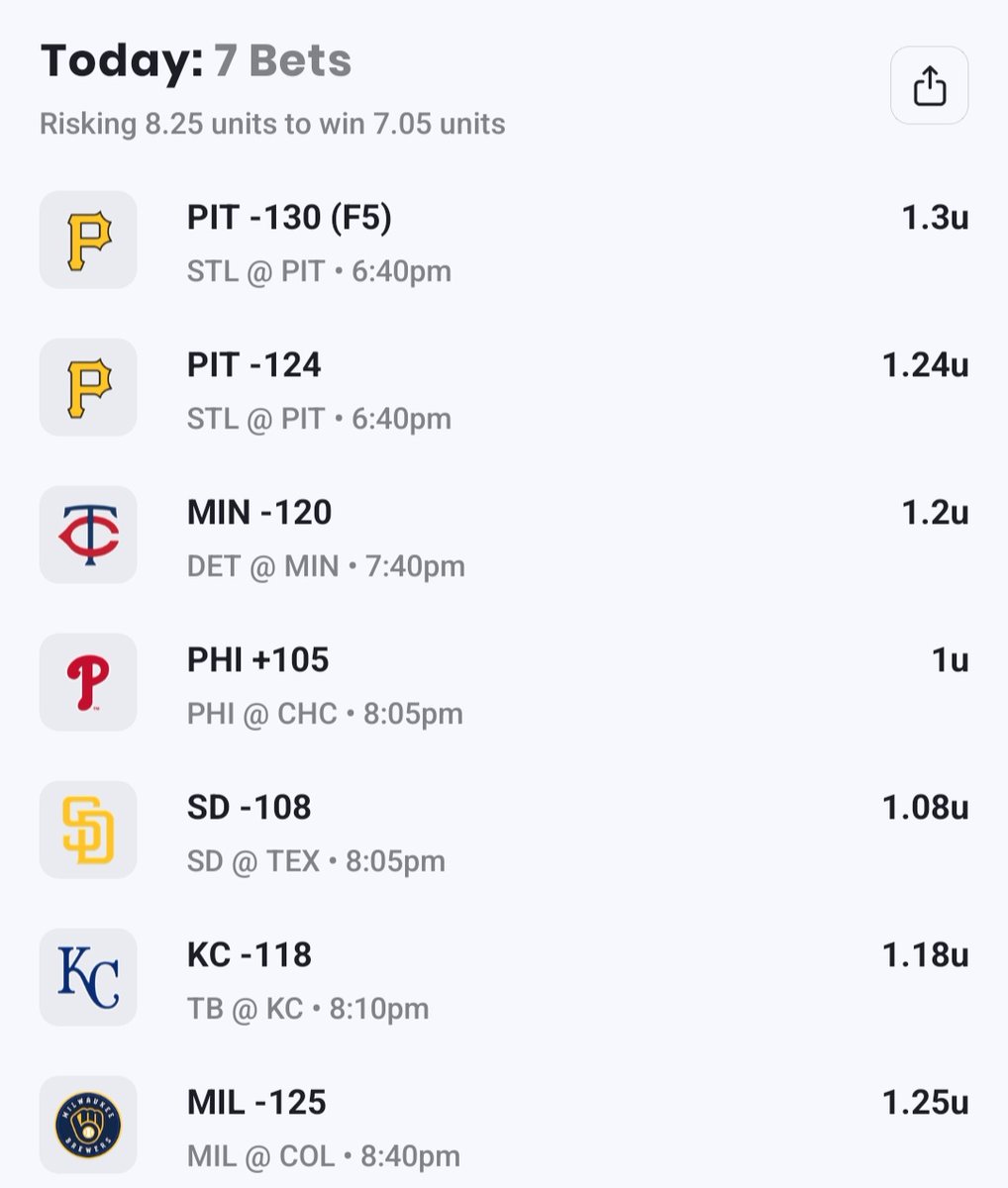 SharpPicksPHD's tweet image. Tuesday card