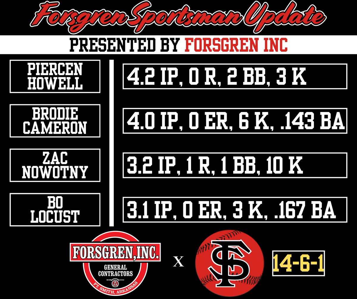 Hitting and pitching have both been clicking over our 4 game winning streak, presented by Forsgren Inc.