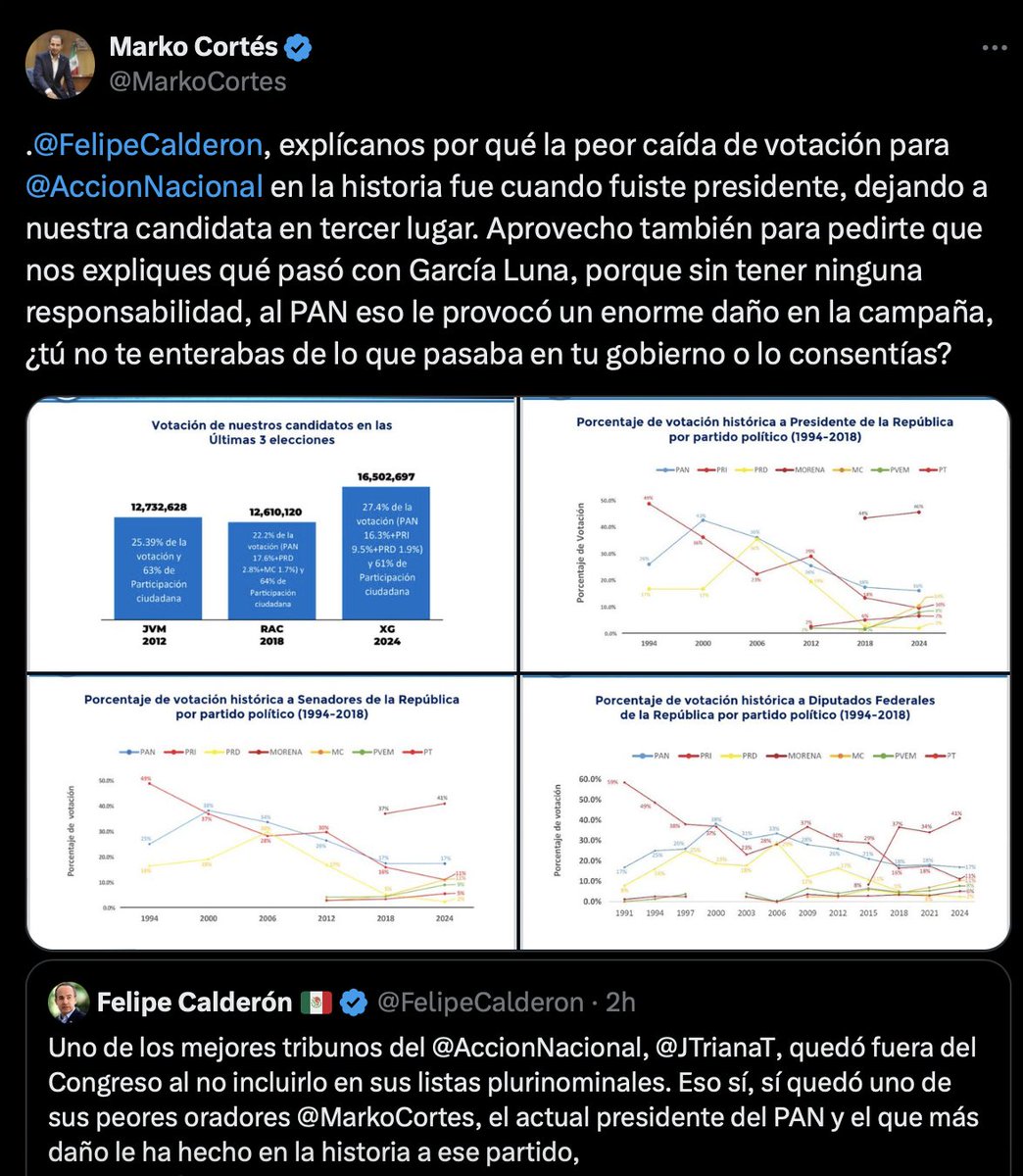 Empiezan a sacarse los trapos sucios dentro del mismo congal entre <a href="/MarkoCortes/">Marko Cortés</a> y <a href="/FelipeCalderon/">Felipe Calderón 🇲🇽🇺🇦</a>.